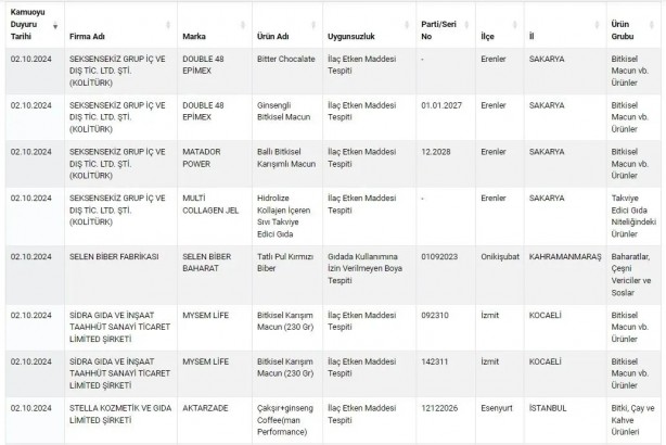 Foto - Eşek etinden pul biberde boyaya kadar... Tarım Bakanlığı isimlerini duyurdu