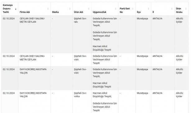 Foto - Eşek etinden pul biberde boyaya kadar... Tarım Bakanlığı isimlerini duyurdu