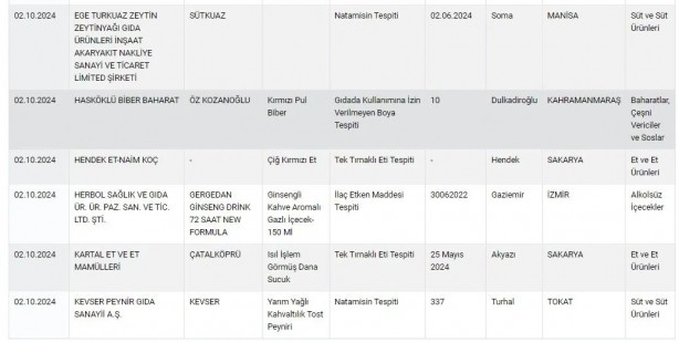 Foto - Eşek etinden pul biberde boyaya kadar... Tarım Bakanlığı isimlerini duyurdu