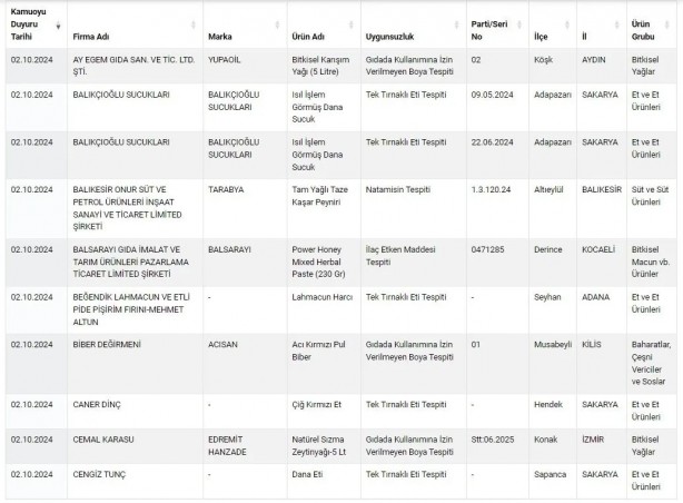 Foto - Eşek etinden pul biberde boyaya kadar... Tarım Bakanlığı isimlerini duyurdu