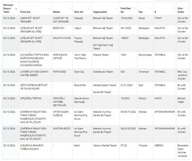 Foto - Eşek etinden pul biberde boyaya kadar... Tarım Bakanlığı isimlerini duyurdu