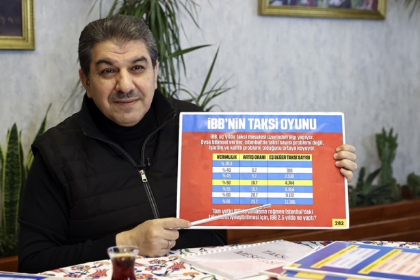 Foto - Esenler Belediye Başkanı Göksu'dan İBB'ye 