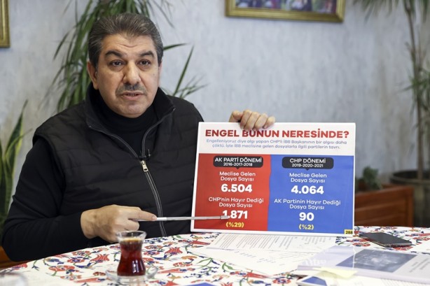 Foto - Esenler Belediye Başkanı Göksu'dan İBB'ye 