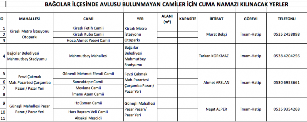 Foto - İstanbul'da hangi camilerde namaz kılınacak? İşte Esenyurt Bağcılar Küçükçekmece ilçe ilçe namaz kılınacak camiler