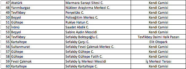 Foto - İstanbul'da hangi camilerde namaz kılınacak? İşte Esenyurt Bağcılar Küçükçekmece ilçe ilçe namaz kılınacak camiler
