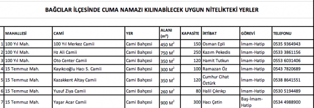 Foto - İstanbul'da hangi camilerde namaz kılınacak? İşte Esenyurt Bağcılar Küçükçekmece ilçe ilçe namaz kılınacak camiler