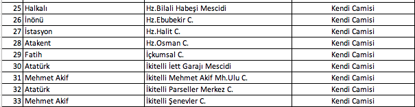 Foto - İstanbul'da hangi camilerde namaz kılınacak? İşte Esenyurt Bağcılar Küçükçekmece ilçe ilçe namaz kılınacak camiler