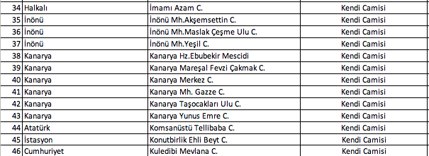Foto - İstanbul'da hangi camilerde namaz kılınacak? İşte Esenyurt Bağcılar Küçükçekmece ilçe ilçe namaz kılınacak camiler