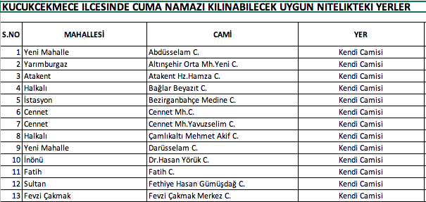 Foto - İstanbul'da hangi camilerde namaz kılınacak? İşte Esenyurt Bağcılar Küçükçekmece ilçe ilçe namaz kılınacak camiler