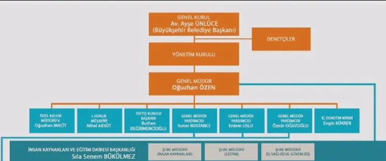 Foto - Eşi daire başkanı kardeşi müdür! İşte CHP budur