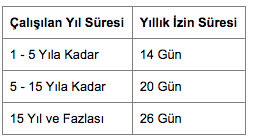 Foto - Eski işyerine dönersem yıllık izin baştan mı başlar? Kaç gün yıllık izin kullanırım?