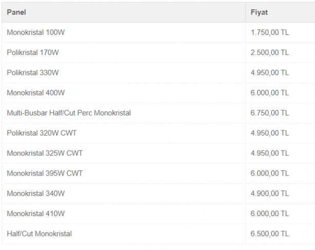 Foto - Ev için güneş paneli hesaplama nasıl yapılır? İşte 2023 fiyatları…