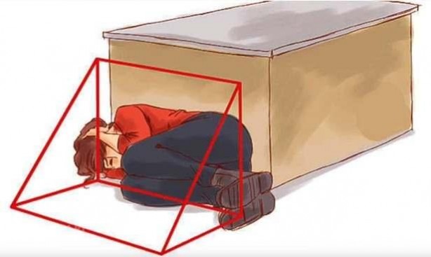 Foto - Evde en güvenilir oda belli oldu! İşte deprem esnasında yapmanız gerekenler