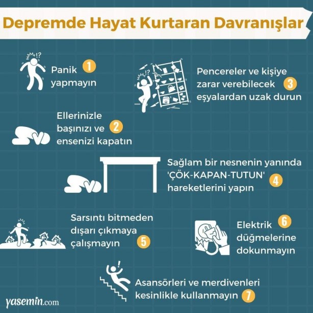 Foto - Evde en güvenilir oda belli oldu! İşte deprem esnasında yapmanız gerekenler