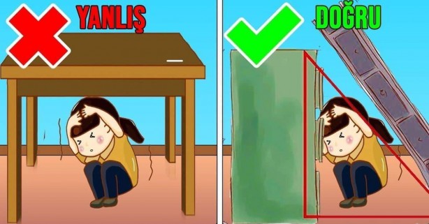 Foto - Evde en güvenilir oda belli oldu! İşte deprem esnasında yapmanız gerekenler