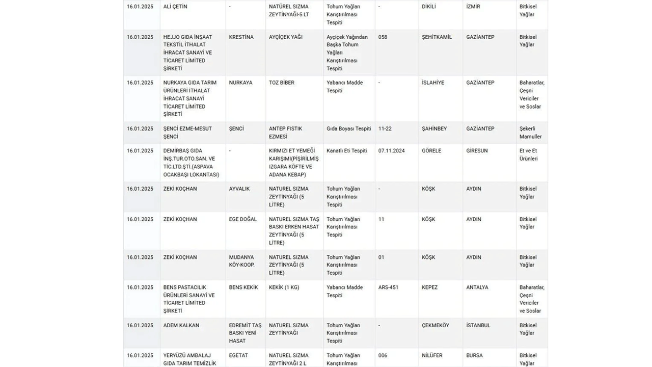 Foto - Evinizde varsa hemen çöpe atın! Bakanlık Türkiye'ye ifşa etti
