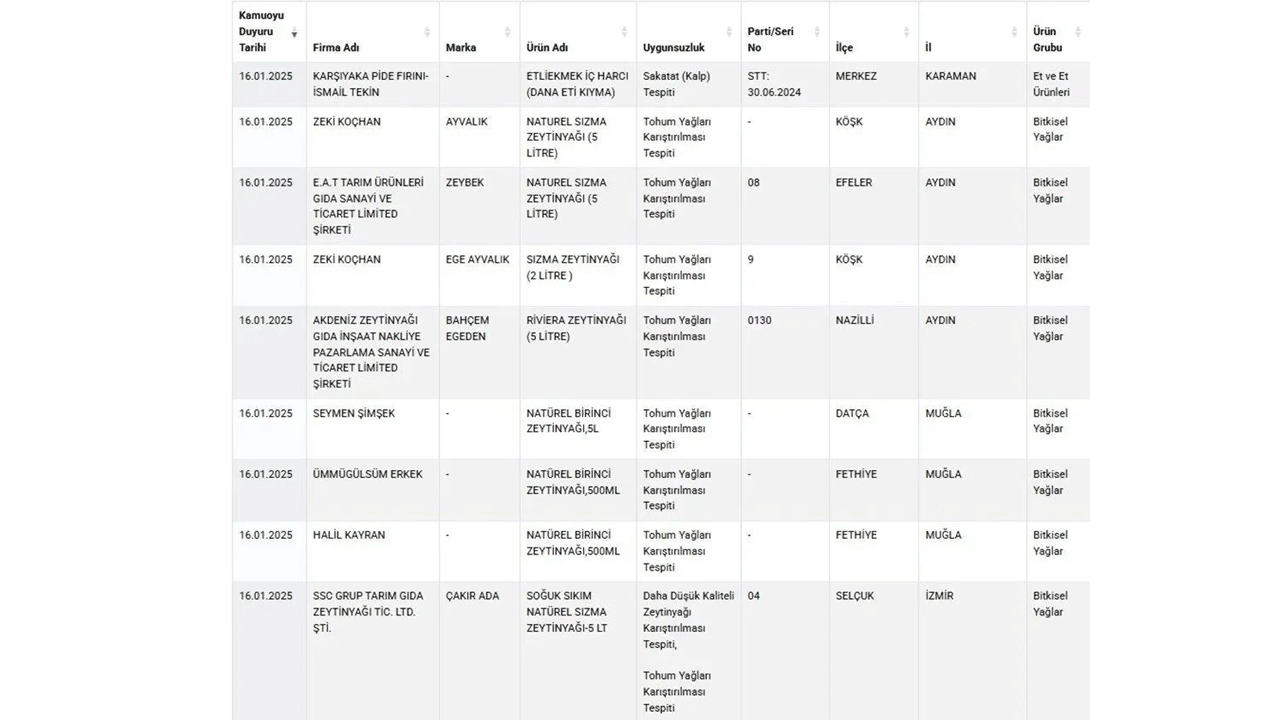 Foto - Evinizde varsa hemen çöpe atın! Bakanlık Türkiye'ye ifşa etti