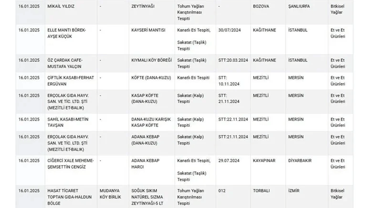 Foto - Evinizde varsa hemen çöpe atın! Bakanlık Türkiye'ye ifşa etti