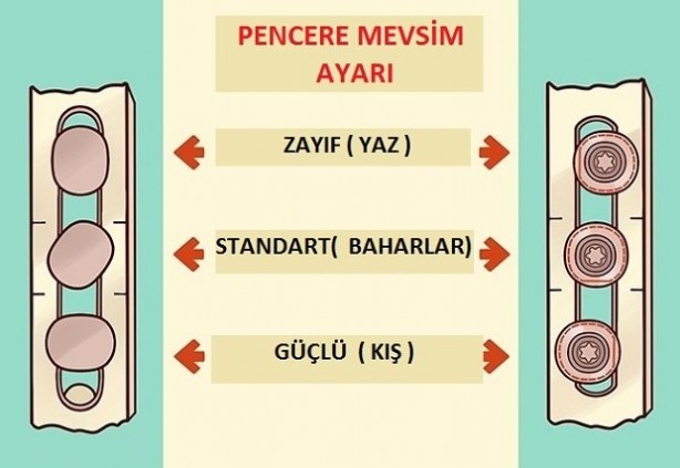 Foto - Evinizi daha iyi ısıtacak yöntem: Pencerenizin bu ayarını yaptınız mı?