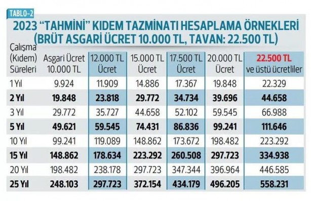 Foto - EYT ile ilgili son dakika gelişmesi! En düşüğü 9 bin 924 TL