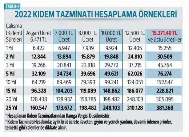 Foto - EYT ile ilgili son dakika gelişmesi! En düşüğü 9 bin 924 TL