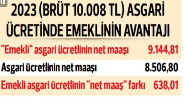Foto - EYT'liler işe devam ederse bu 3 hakkı elde edecek! Uzman isim gözden kaçan detayı paylaştı