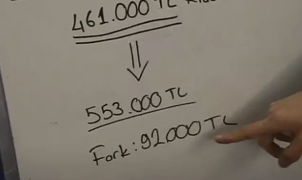 Foto - EYT'yi bekleyenler dikkat! 92 bin TL fark kazanabilirsiniz