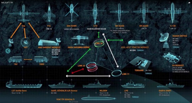 Foto - F-16 ve F-35'lere talimatı artık Türkiye verecek! Yabancı yetkililer şok içerisinde kaldı