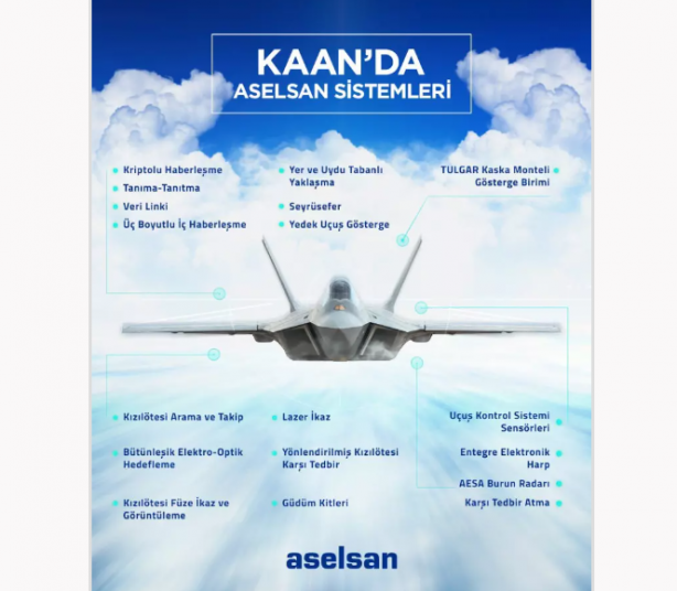 Foto - F-35'i piyasadan silecek hamle! Milli Muharip Uçak Kaan, 'Biilge Kaan' olacak