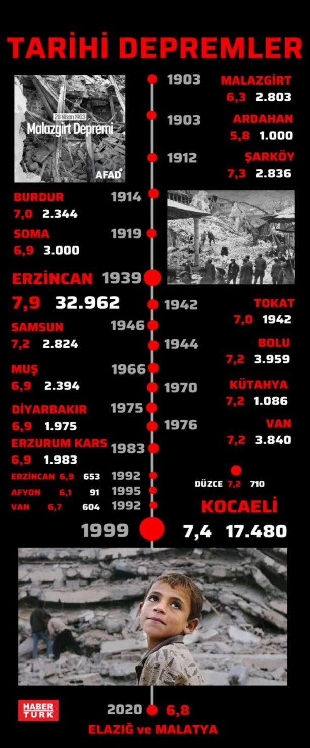 Foto - "Fay hattı kırıldı! Depremin şiddeti 8"