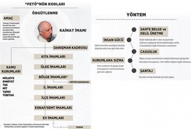 Foto - FETÖ masonik bir organizasyon mu? İşte kanıtlar...
