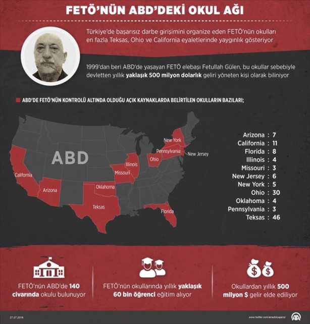  FETÖ'cülerin ABD’deki okulları