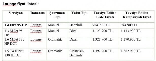 Foto - Fiat Egea yılın ilk ayında zamlandı! İşte Egea son fiyat