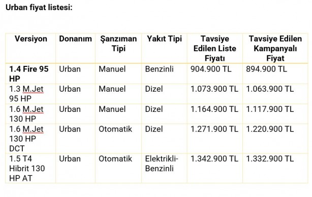 Foto - Fiat Egea yılın ilk ayında zamlandı! İşte Egea son fiyat