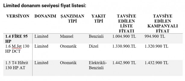 Foto - Fiat Egea yılın ilk ayında zamlandı! İşte Egea son fiyat
