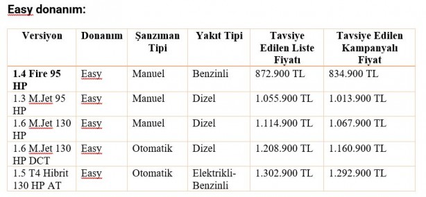 Foto - Fiat Egea yılın ilk ayında zamlandı! İşte Egea son fiyat