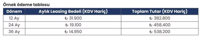 Foto - Fiat’tan Şubat kampanyası: Ayda 14.950 TL taksitle hayalinizdeki araba sizin olabilir!