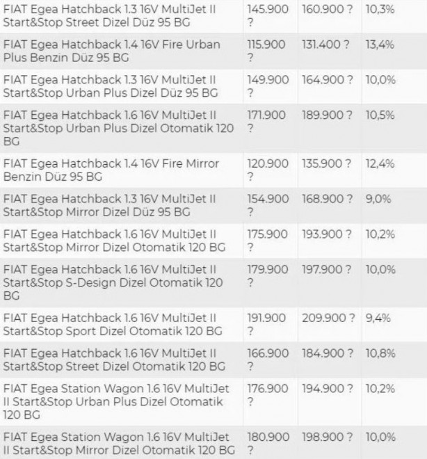 Foto - Fırsata çevirdiler, piyasayı yükselttiler: Yüzde 30 zam!