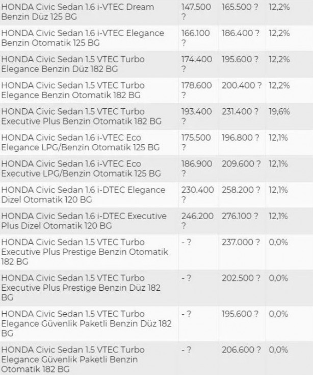 Foto - Fırsata çevirdiler, piyasayı yükselttiler: Yüzde 30 zam!