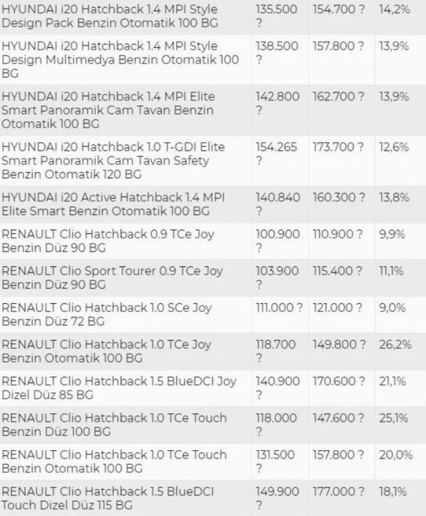 Foto - Fırsata çevirdiler, piyasayı yükselttiler: Yüzde 30 zam!