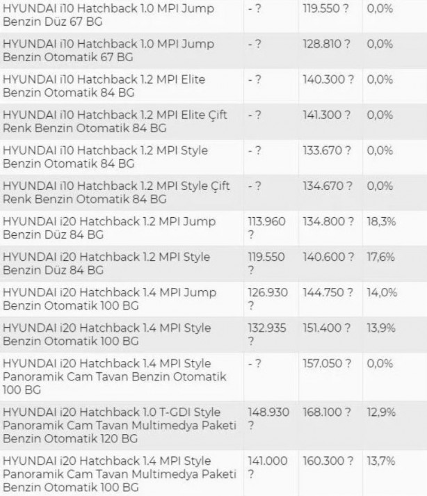 Foto - Fırsata çevirdiler, piyasayı yükselttiler: Yüzde 30 zam!