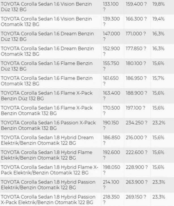 Foto - Fırsata çevirdiler, piyasayı yükselttiler: Yüzde 30 zam!