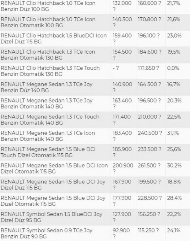Foto - Fırsata çevirdiler, piyasayı yükselttiler: Yüzde 30 zam!