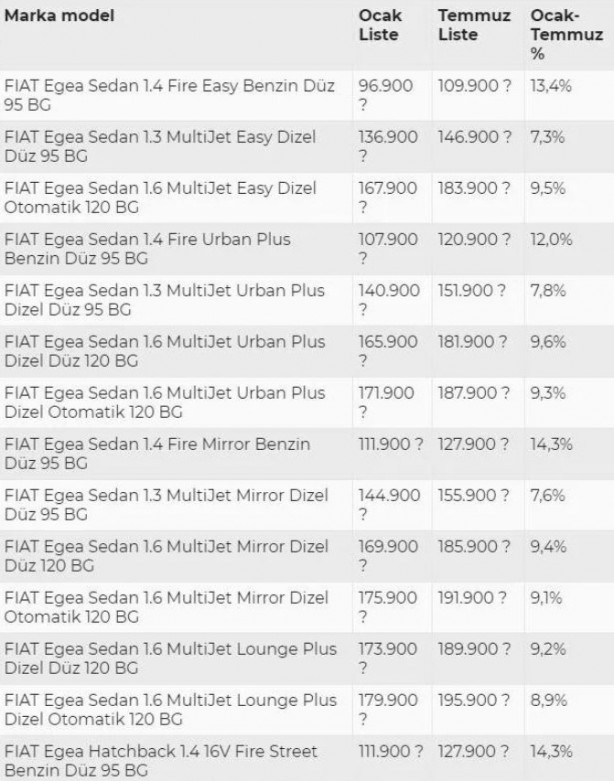 Foto - Fırsata çevirdiler, piyasayı yükselttiler: Yüzde 30 zam!