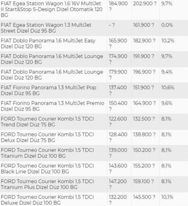 Foto - Fırsata çevirdiler, piyasayı yükselttiler: Yüzde 30 zam!