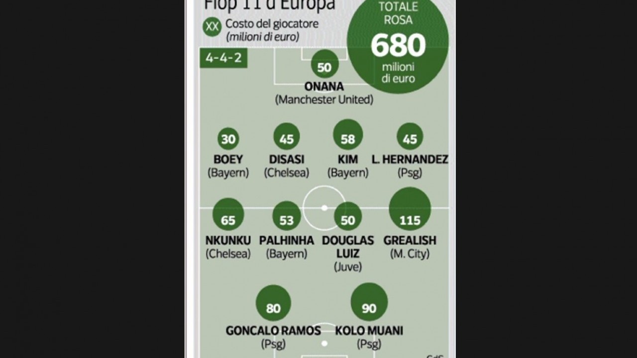 Foto - Fiyasko transferler listesi belli oldu! Galatasaray ve Fenerbahçe'nin eski yıldızları da var