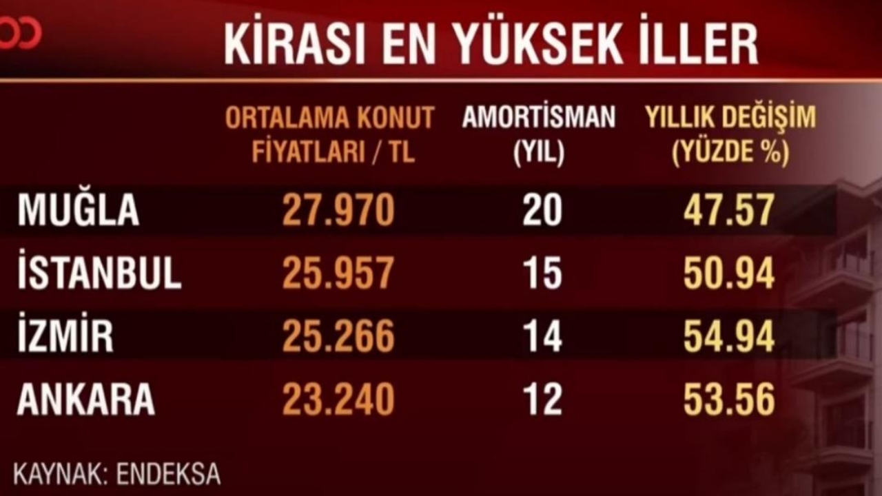 Foto - Fiyatı 28 bin TL’ye çıktı, duyanlar şaştı kaldı! Bu nasıl iş yahu! "Birinde aşağı, birinde yukarı çekiyor"