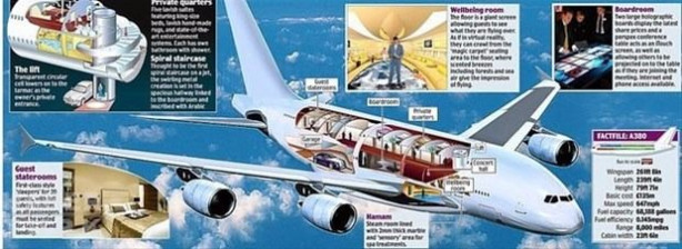 Foto - Fiyatları dudak uçuklatıyor! İşte en pahalı uçaklar...