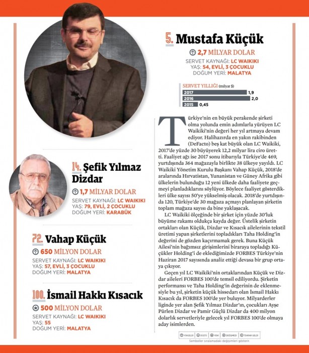 Foto - Forbes Zenginler Listesi 2018 (En zengin Türkler)