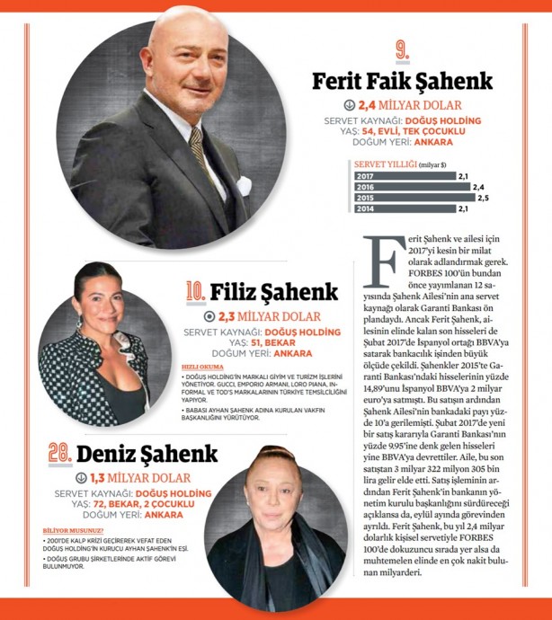 Foto - Forbes Zenginler Listesi 2018 (En zengin Türkler)